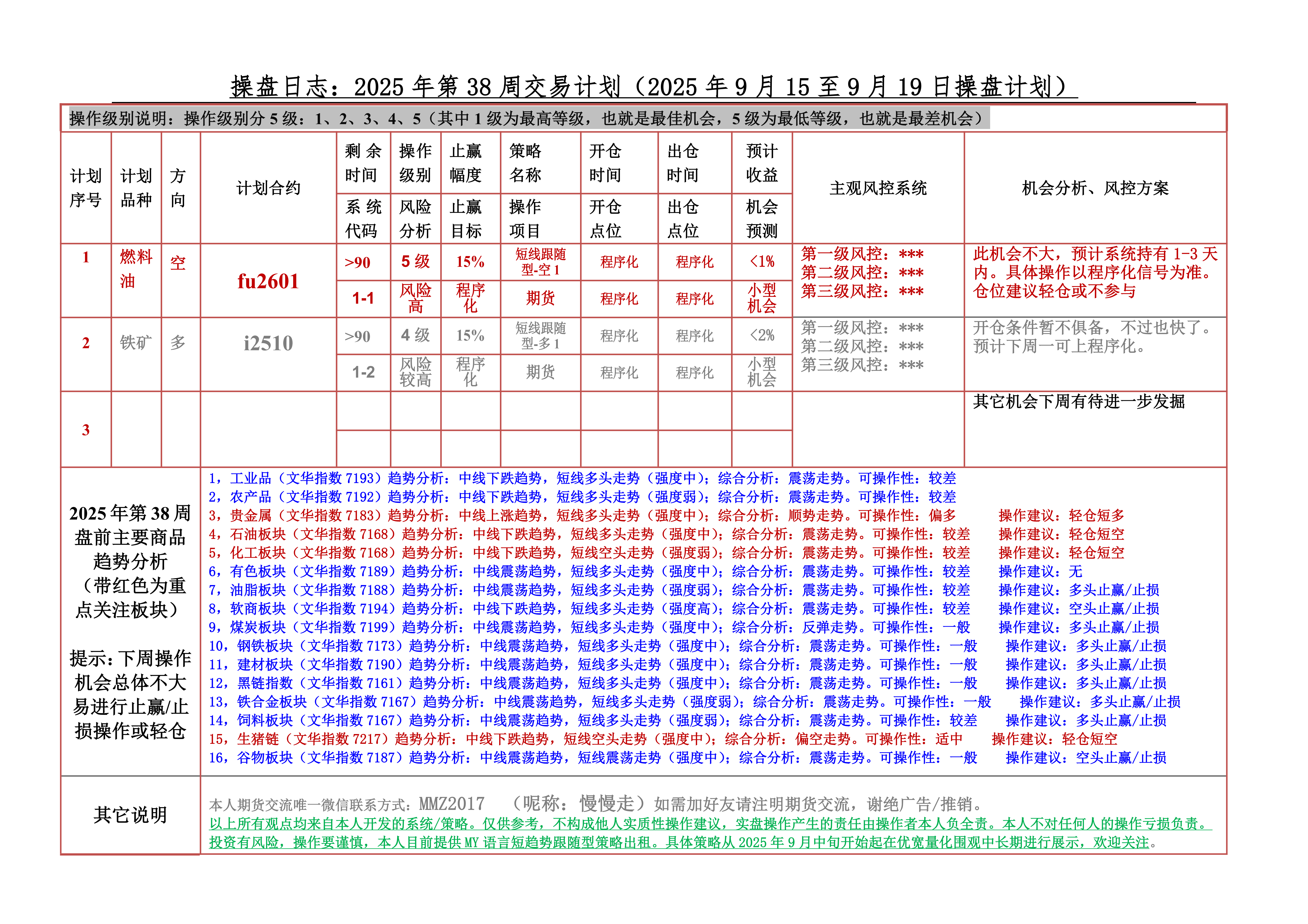 操盘日志（2025年第38周）9月15日至9月19日盘前商品趋势分析与交易计划
