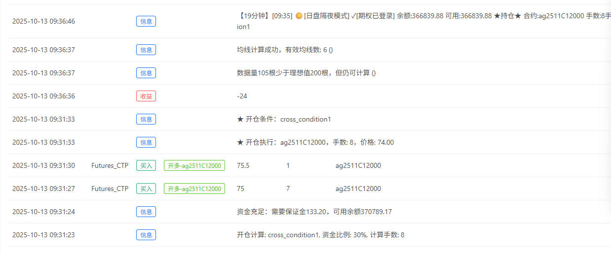 2025年第42周测试记录（第一次程序化期权一天赚100%收益）