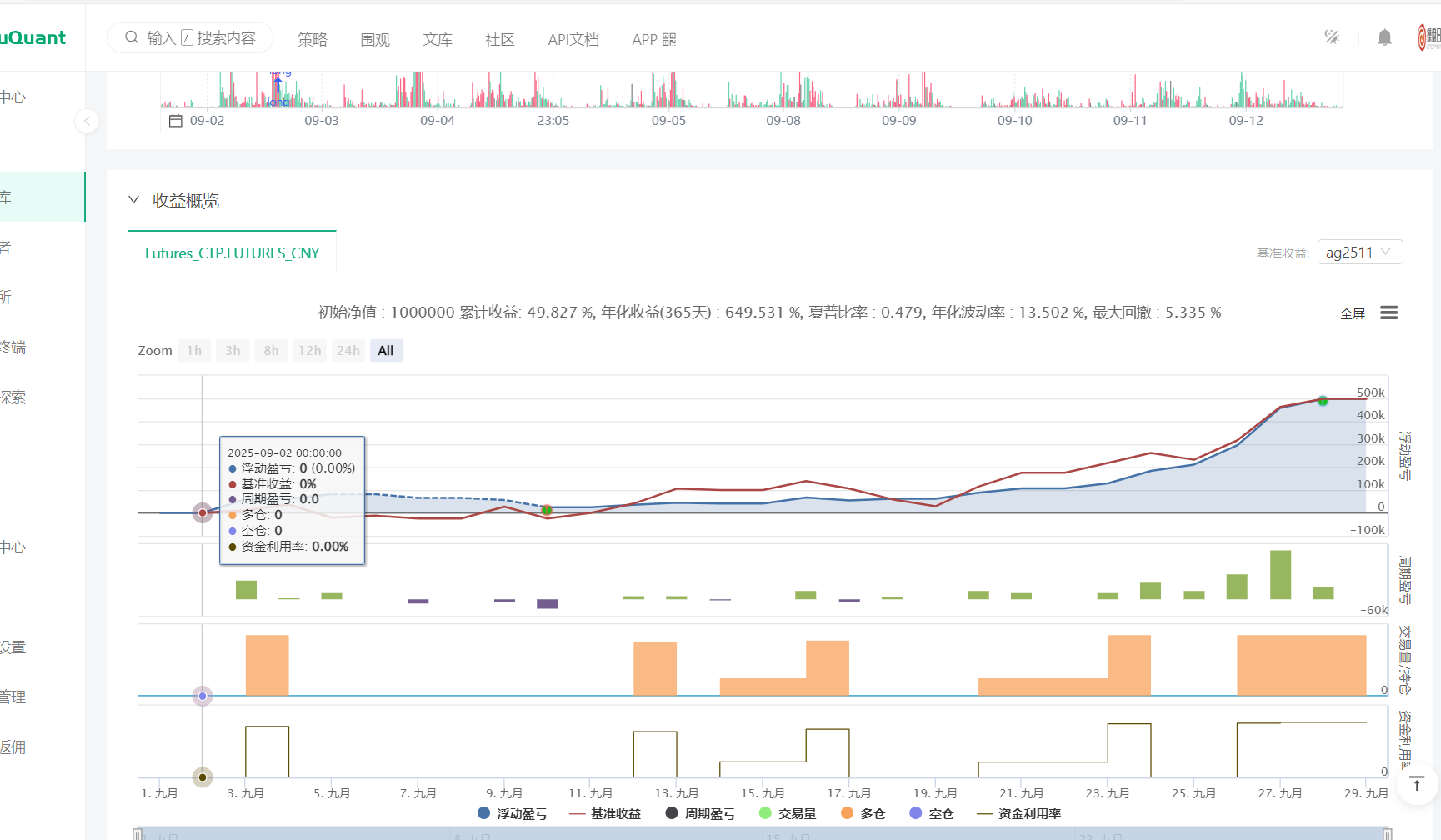 程序化操盘日志：2025年第40周（9月29至30日）程序化交易计划与交易日志
