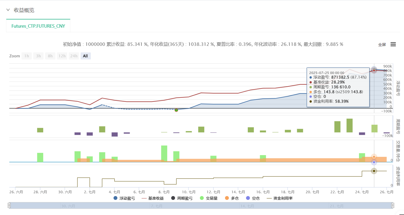 提供自主研发策略租用服务