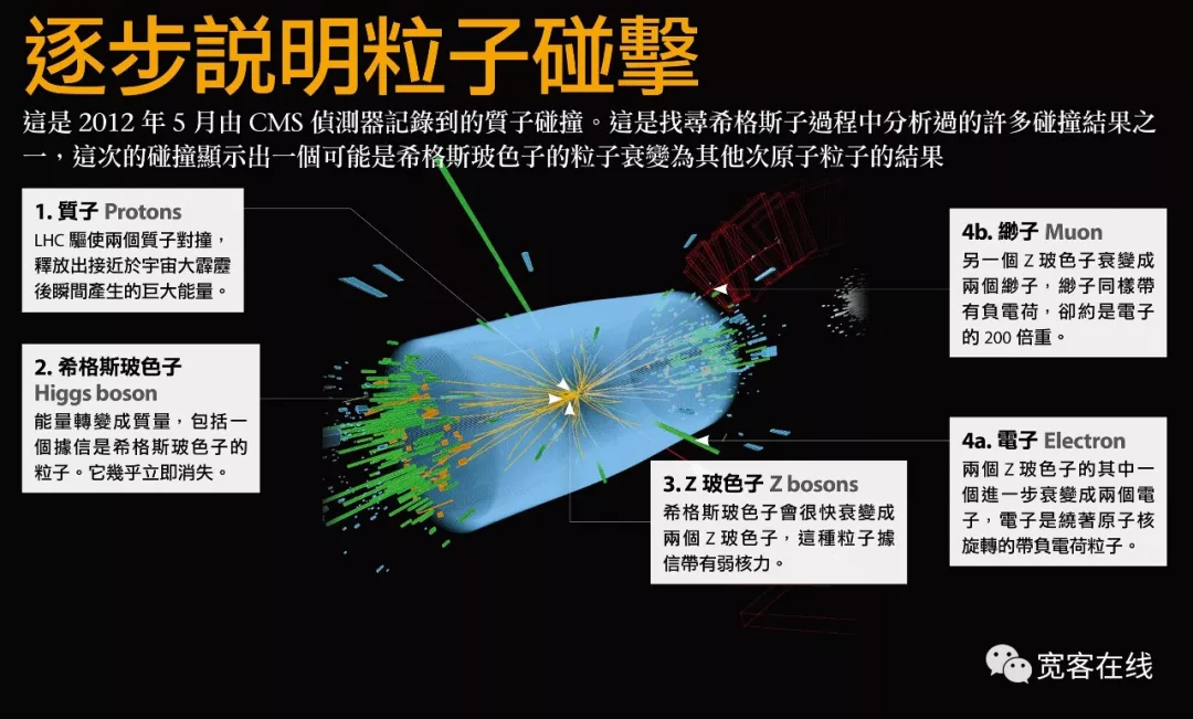 用了这个方法，你也可以做到45°的回测曲线