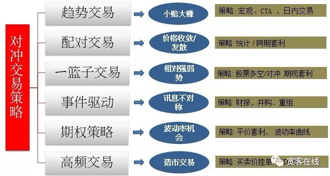 「 珍藏版 」如何搭建一个完整的交易框架