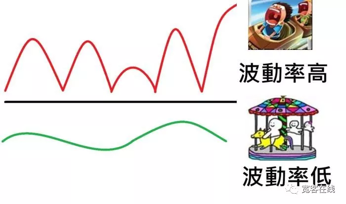 「 珍藏版 」如何搭建一个完整的交易框架