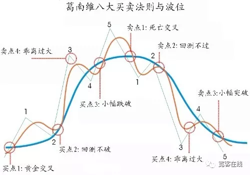 十年操盘心得：告诉你为什么不能沉迷于技术分析