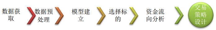 基于资金主动性流向的交易策略
