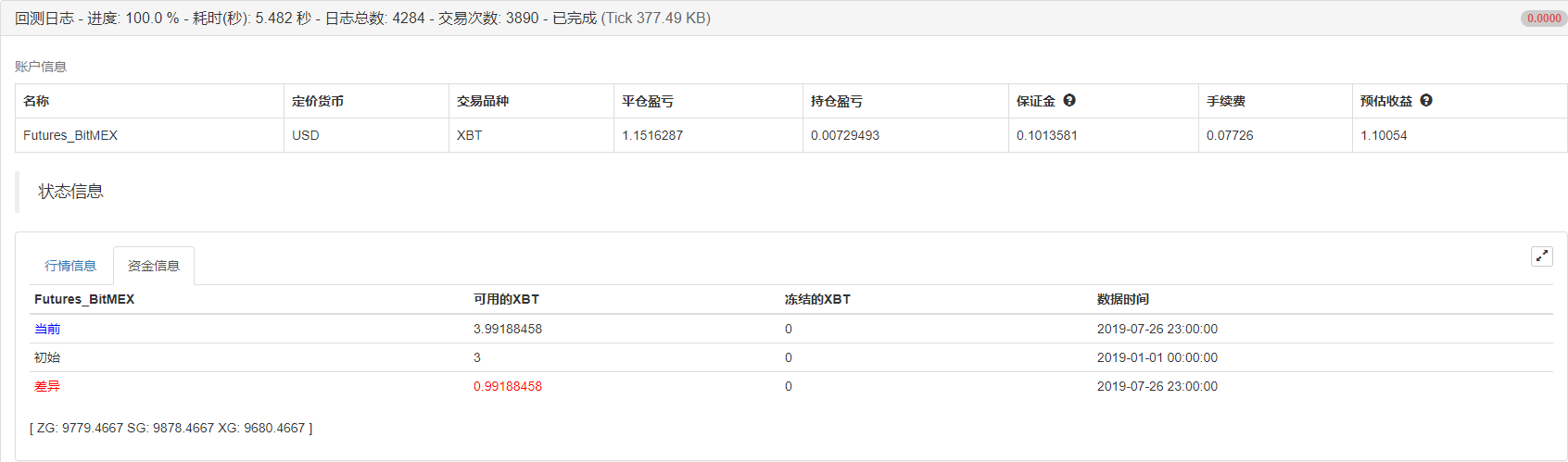 肯特纳通道升级版金肯特纳kingkeltner策略