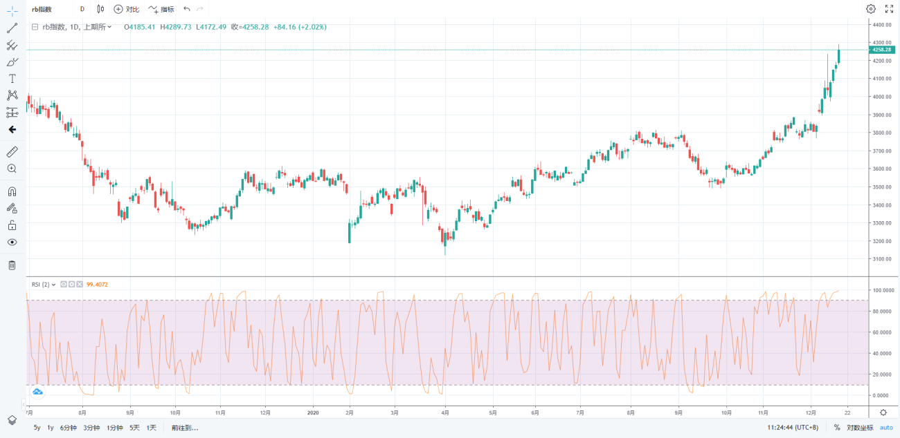 利用相对强弱RSI实现低买高卖- 商品期货MY语言策略