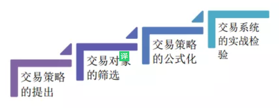 基于资金主动性流向的交易策略