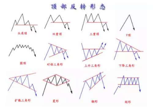 利用回归幅度构建多品种反转策略