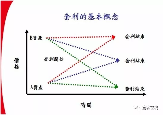 「 珍藏版 」如何搭建一个完整的交易框架