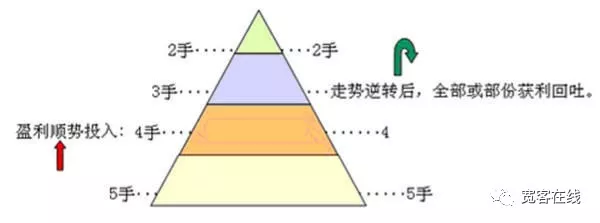 「 珍藏版 」如何搭建一个完整的交易框架