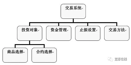 十年操盘心得：告诉你为什么不能沉迷于技术分析
