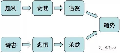 ​穿越复杂性的迷雾：Get 真正的技术分析！