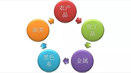 基于资金主动性流向的交易策略