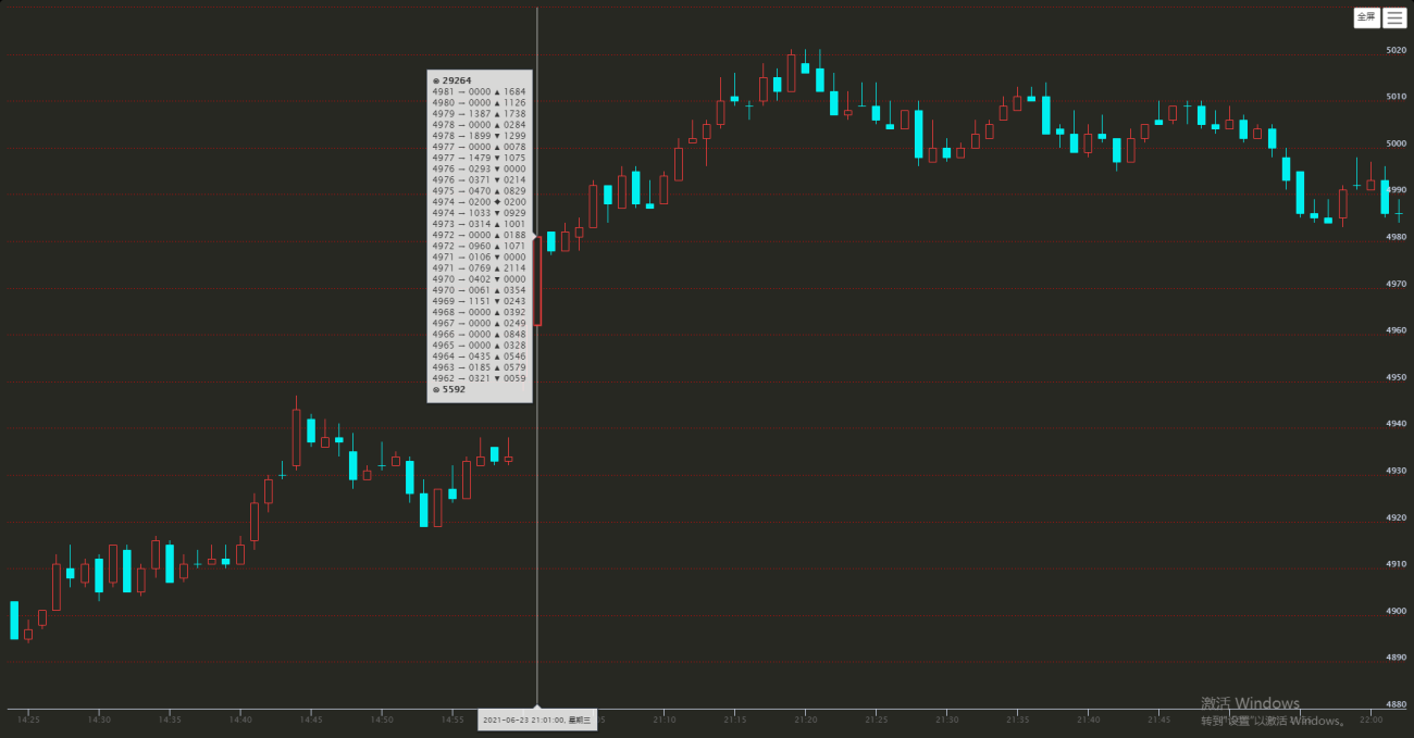 CTA策略之orderflow订单流策略(1)