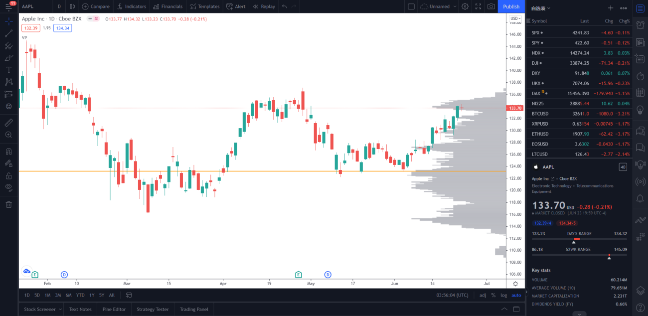 CTA策略之orderflow订单流策略(1)