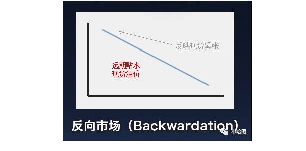 商品期货分析的利器——远期曲线ABC(Arbitrage、Backwardation、Contango)