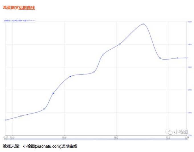 商品期货分析的利器——远期曲线ABC(Arbitrage、Backwardation、Contango)