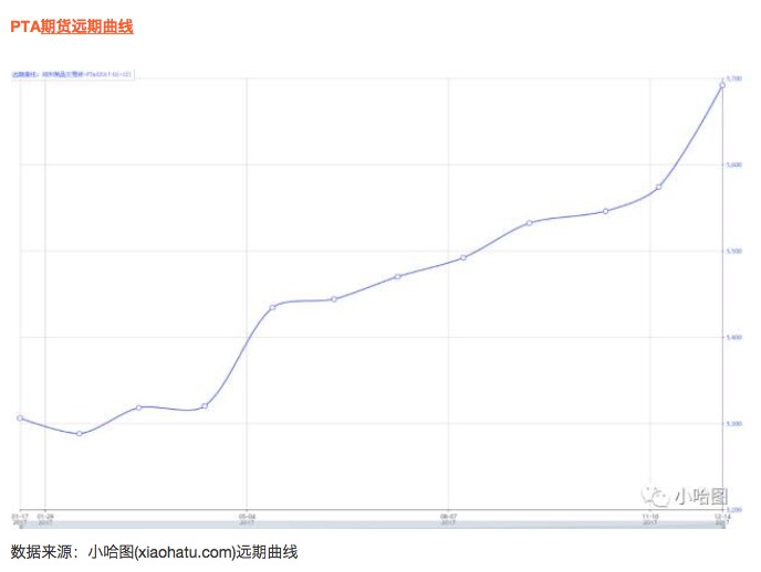 商品期货分析的利器——远期曲线ABC(Arbitrage、Backwardation、Contango)
