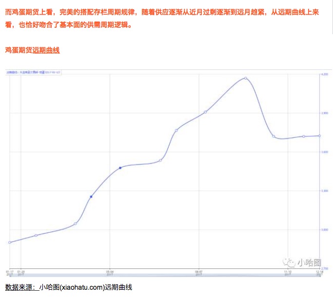 商品期货分析的利器——远期曲线ABC(Arbitrage、Backwardation、Contango)