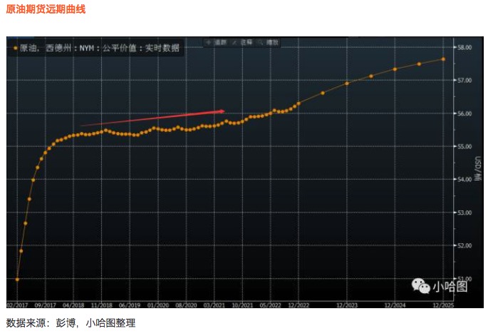商品期货分析的利器——远期曲线ABC(Arbitrage、Backwardation、Contango)