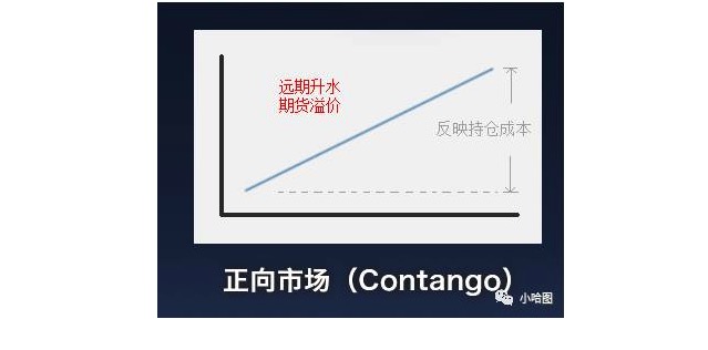 商品期货分析的利器——远期曲线ABC(Arbitrage、Backwardation、Contango)