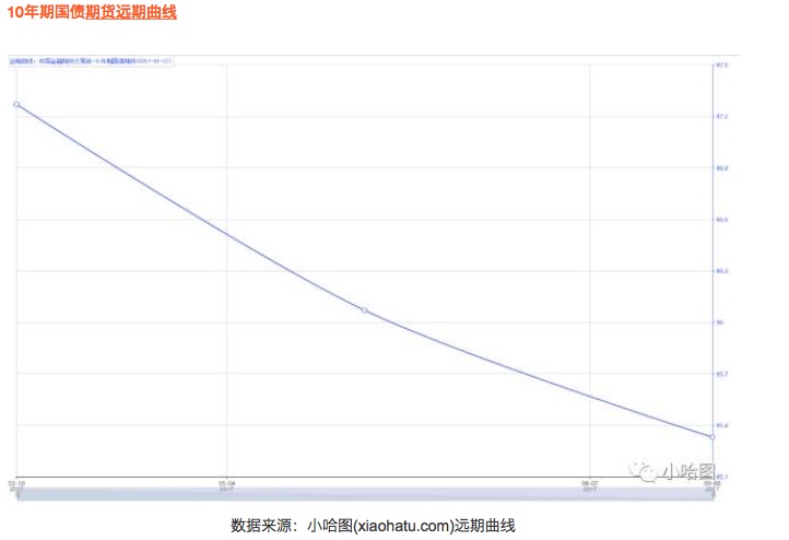 商品期货分析的利器——远期曲线ABC(Arbitrage、Backwardation、Contango)