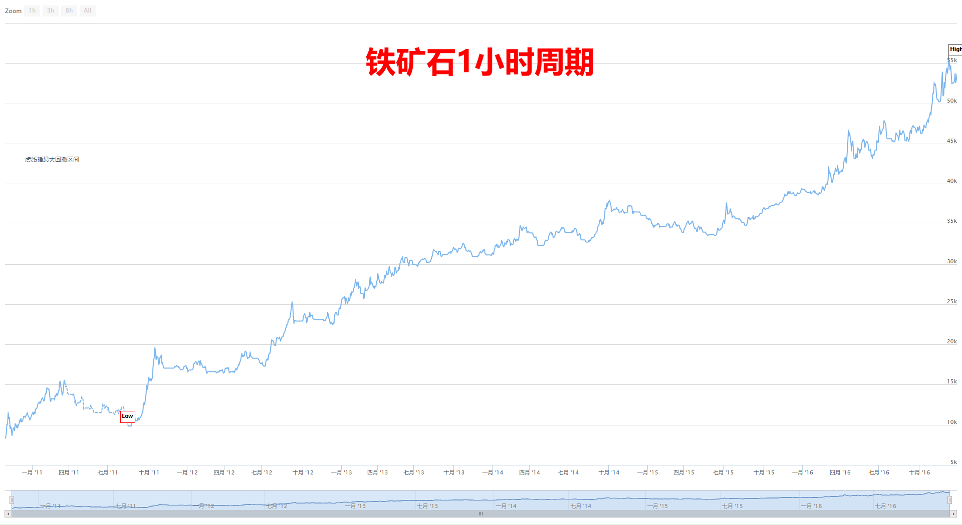 分享 