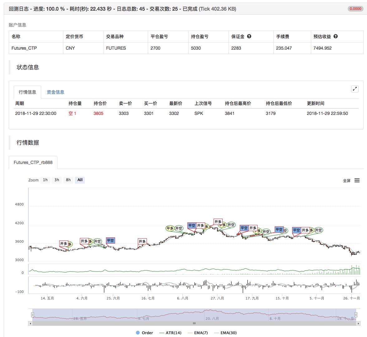 标准差价格通道策略
